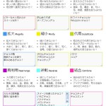 知っておきたいWEBサービス「オズボーンのチェックリスト」